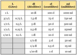 10.0.0.1ll|1l combien de cl.